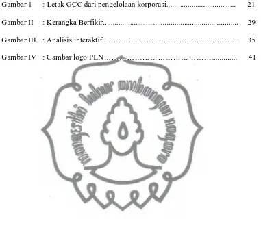 Gambar 1: Letak GCC dari pengelolaan korporasi....................................