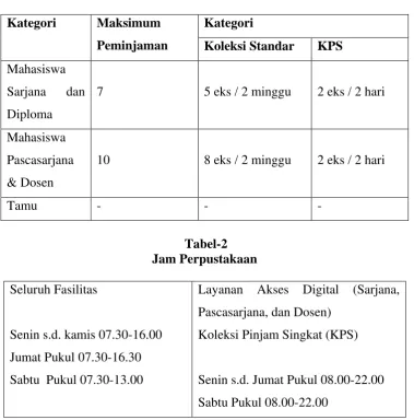 Tabel-2 Jam Perpustakaan 