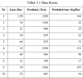 Tabel 3.1 Data Kasus 