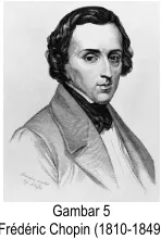 Gambar 5  Frédéric Chopin (1810-1849) 