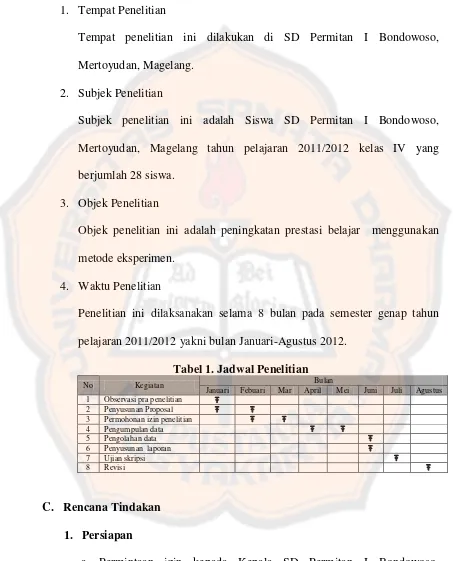 Tabel 1. Jadwal Penelitian 