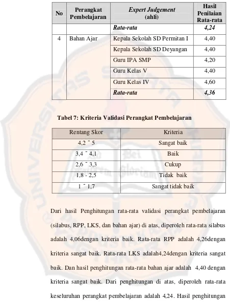 Tabel 7: Kriteria Validasi Perangkat Pembelajaran 