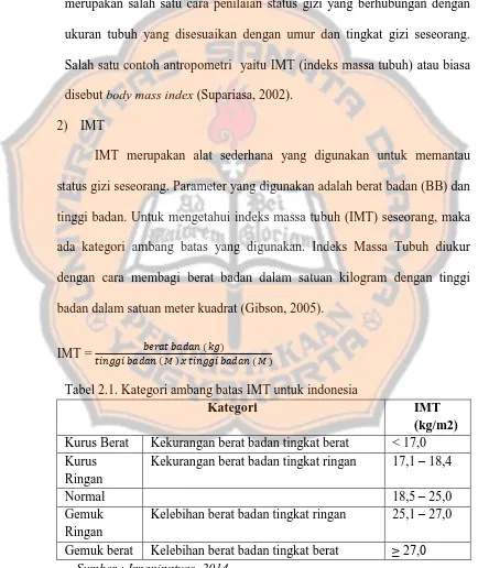 Tabel 2.1. Kategori ambang batas IMT untuk indonesia  
