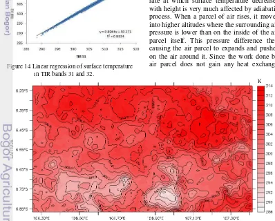 Figure 15 The range of surface temperature in the study area (K). 