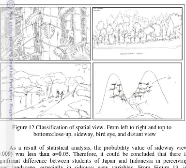 Figure 12 Classification of spatial view. From left to right and top to  