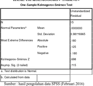 TABEL 4.8 HASIL UJI KOLMOGOROV-SMIRNOV 