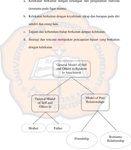 Gambar 1. Hierarki Struktur Model Kerja 