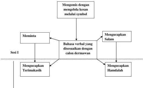 Gambar 2.2 Kerangka Pemikiran 
