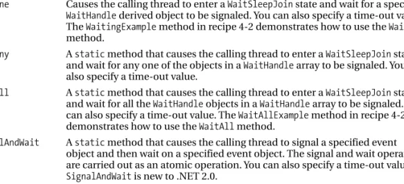 Table 4-1. WaitHandle Methods for Synchronizing Thread Execution