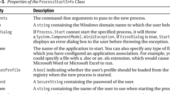 Table 4-3. Properties of the ProcessStartInfo Class