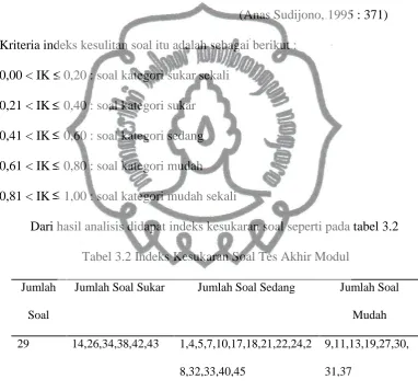 Tabel 3.2 Indeks Kesukaran Soal Tes Akhir Modul