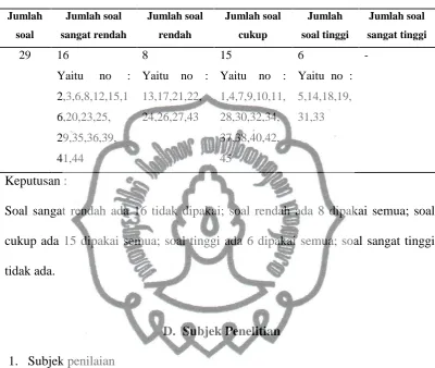 Tabel 3.3 Daya Pembeda Soal Tes Akhir Modul