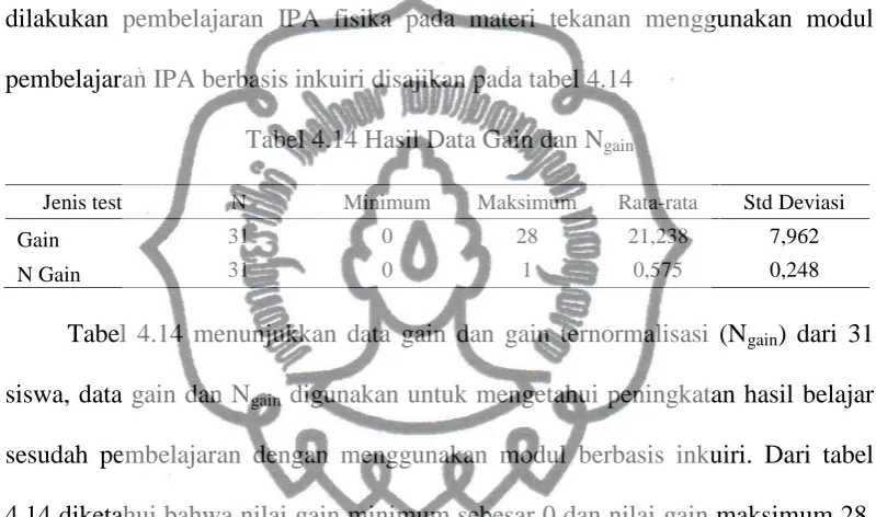 Tabel 4.14 Hasil Data Gain dan Ngain