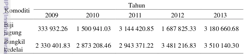 Tabel 1  Volume (ton) biji jagung dan bungkil kedelai impor Indonesia  