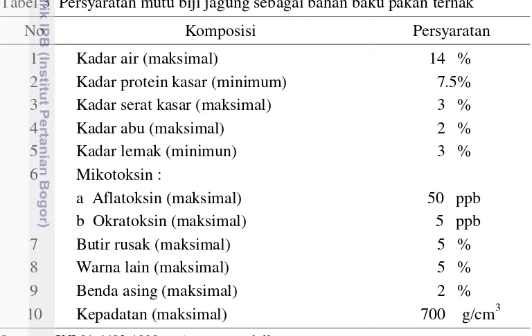 Tabel 3  Persyaratan mutu biji jagung sebagai bahan baku pakan ternak 