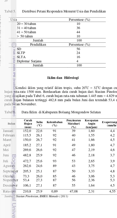 Tabel 5.       Distribusi Petani Responden Menurut Usia dan Pendidikan 