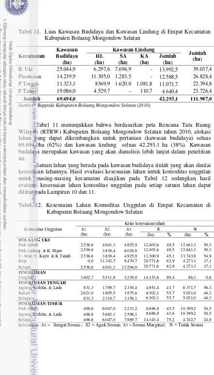 Tabel 11.  Luas Kawasan Budidaya dan Kawasan Lindung di Empat Kecamatan 