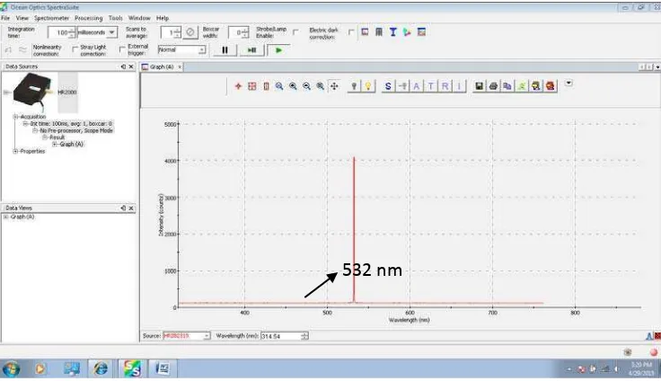 Gambar 4.1 Spektrum panjang gelombang laser pulsa Nd-YAG Q-smart 850 