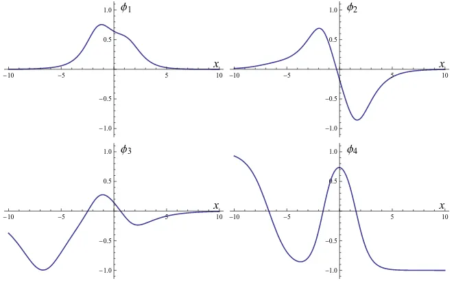 Figure 8. Graphics of the kink solutions (6.6) for the following values of the parameters: R = 1, σ2 = 34,σ3 = 12, γ1 = γ2 = γ3 = 0, ǫa = 0, ∀ a = 1, 
