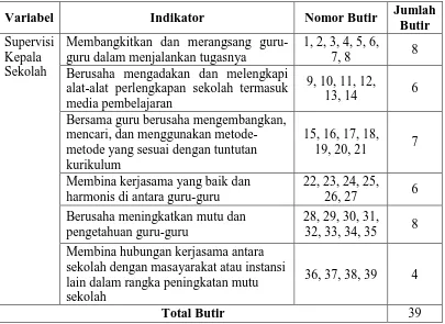 Tabel 3. Kisi-kisi Instrumen Variabel Pelaksanaan Supervisi Kepala Sekolah 