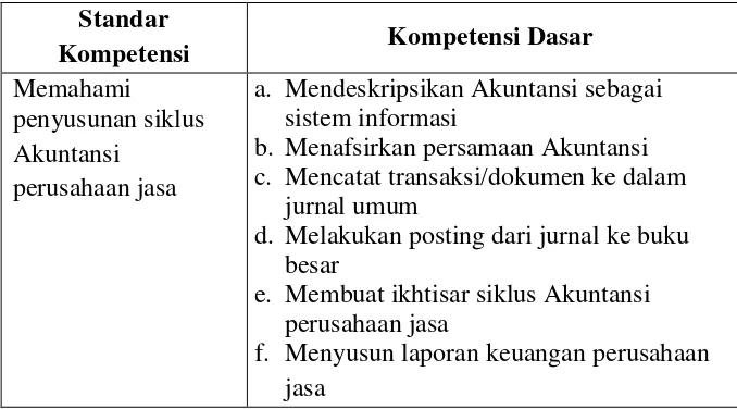 Tabel 1 SK dan KD Akuntansi SMA N 1 Imogiri Kelas XI IPS 