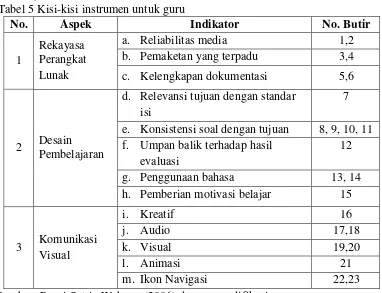 Tabel 6 Kisi-kisi instrumen untuk siswa 