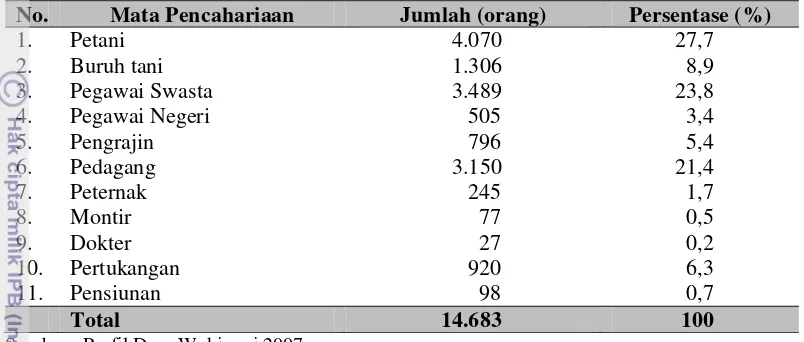 Tabel 5. Mata Pencahariaan Penduduk Desa Wukirsari 