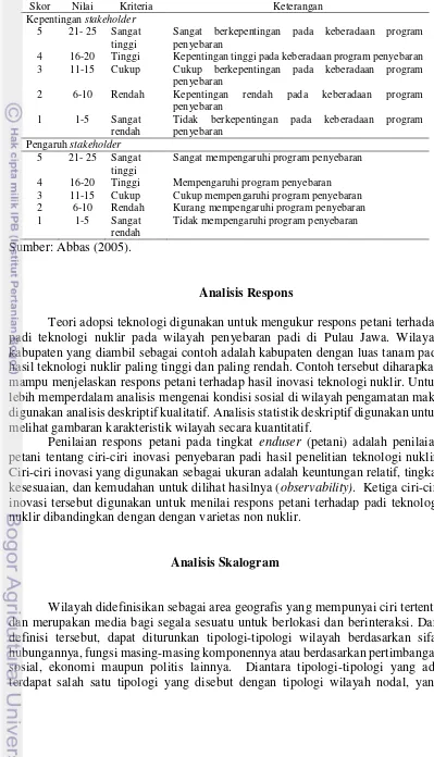 Tabel 4  Ukuran kuantitatif terhadap identifikasi dan pemetaan stakeholder 