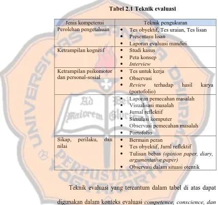 Tabel 2.1 Teknik evaluasi  