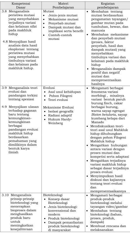 gambar mutan pada 