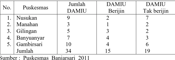 Tabel 1.1. Jumlah Depo Air Minum per puskesmas di Banjarsari Tahun 
