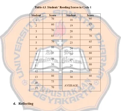 Table 4.3. Students’ Reading Scores in Cycle 1 