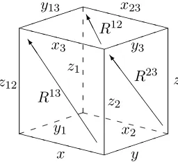 Figure 1. Right-hand side of Yang–Baxter equation; the left hand side is the composition of the mapscorresponding to the other three faces of the cube.