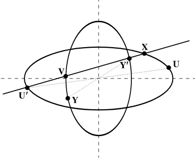Figure 2. A quadrirational map on a pair of conics.