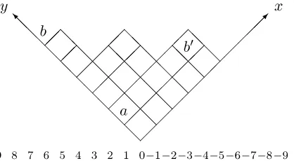 Figure 4. The hook defined byand b ∈ A¯ı(λ) and b′ ∈ R¯ı(λ). There will always be a unique box a in λ whichis in either the same row or the same column as b and also in either the same row or the same column as b′.Taking n = 3, we have b ∈ A¯0(λ) and b′ ∈ 