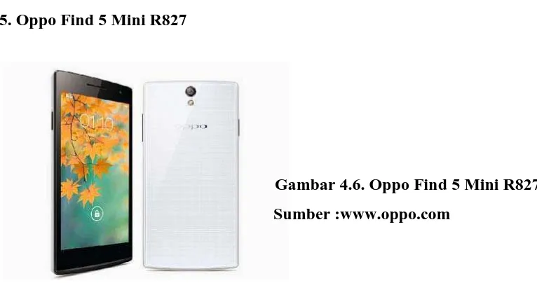 Gambar 4.6. Oppo Find 5 Mini R827 