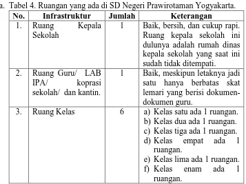 Tabel 4. Ruangan yang ada di SD Negeri Prawirotaman Yogyakarta. No. 1. 