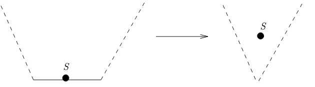 Figure 4. (g) Gluing consecutive half sides.
