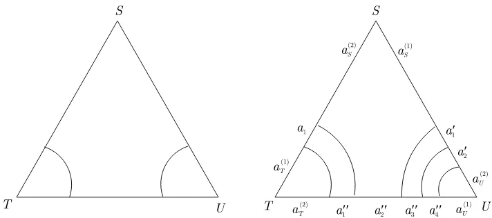 Figure 5. To the left: an arc graph Γ in a triangle yielding the open sector multiplication or the co-multiplication