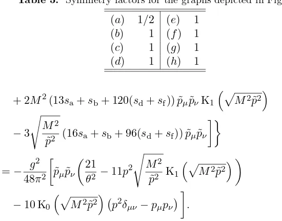 Figure 2. One loop corrections for ⟨AµBν1ν2⟩ (with amputated external legs).