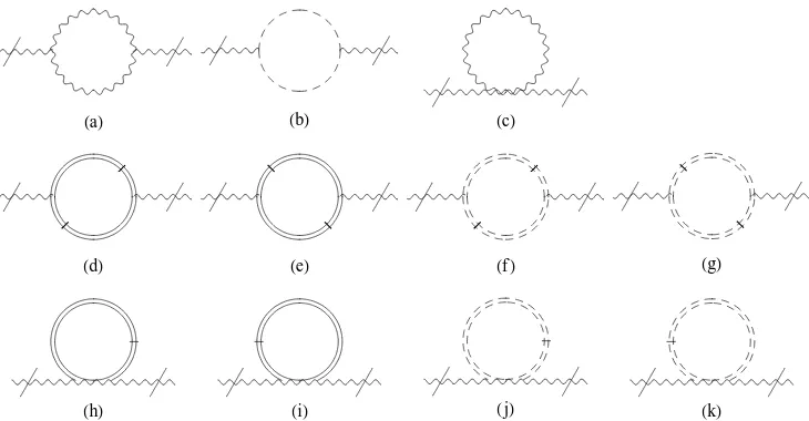 Figure 1. One loop corrections for the gauge boson propagator.