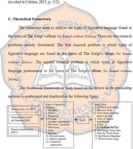 figurative language are found in the lyrics of The Script‟s album No Sound 