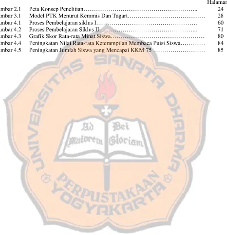 Gambar 2.1 Peta Konsep Penelitian………………………………………………….. 24 
