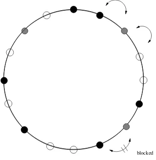 Figure 1. Example of totally asymmetric diffusion on a ring. Black dots correspond todots to A particles, grey B particles and open dots to vacancies.
