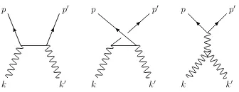 Figure 3. Breit–Wheeler pair production in NCQED.