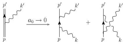 Figure 1. To the left, Furry Feynman diagram for nonlinear Compton scattering of a photon of mo-