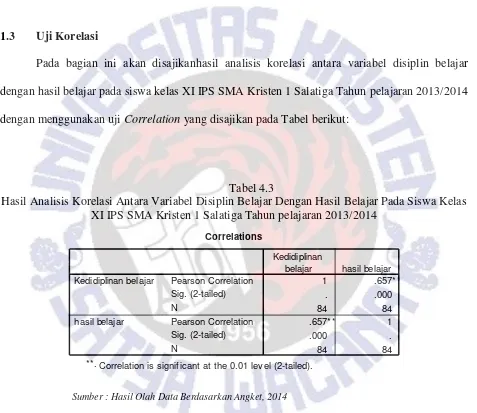 Tabel 4.3 Hasil Analisis Korelasi Antara Variabel Disiplin Belajar Dengan Hasil Belajar Pada Siswa Kelas 