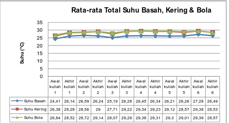 Tabel 5.7 Data Personal Mahasiswa 