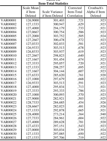Tabel 3.5  Item-Total Statistics