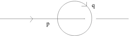 Figure 1. A tadpole graph in noncommutative quantum field theory.